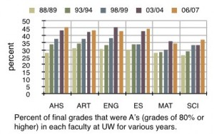 grade-inflation