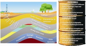 Mario Coniglio's Earth 235 course concept map