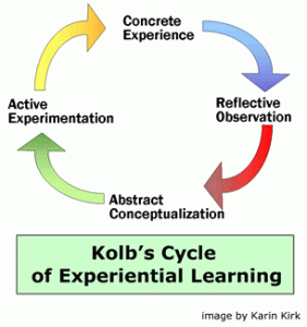 Kolb's Cycle of Experiential Learning