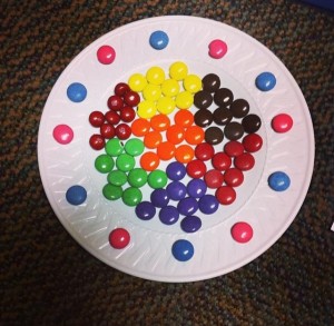 Plate of Smarties arranged by colour.