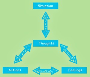 cbt-diagram-1