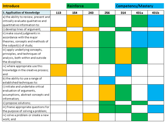 Small portion of a curriculum map